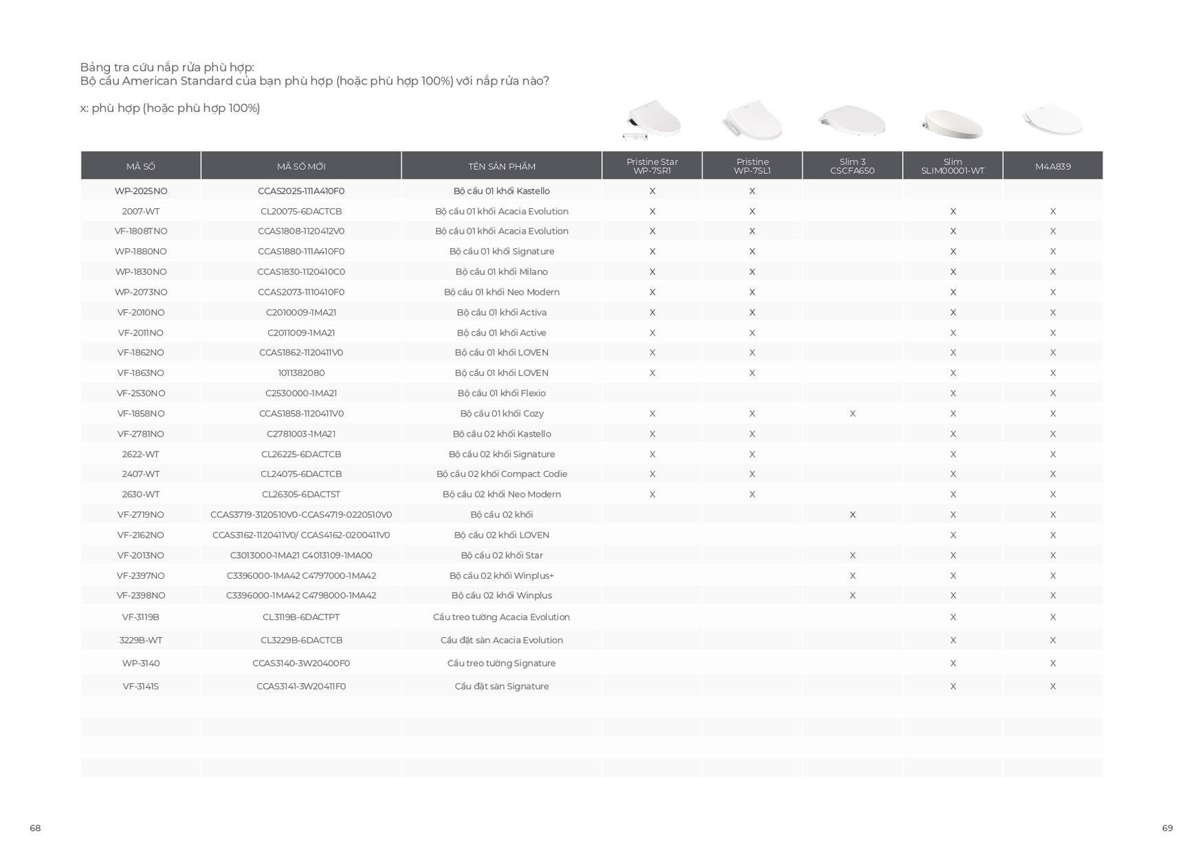 Thiết bị vệ sinh AMERICAN STANDARD Catalogue và Bảng giá mới nhất 2025 /Page 34